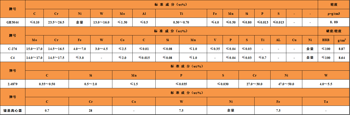 镍基合金舟皿(图1)