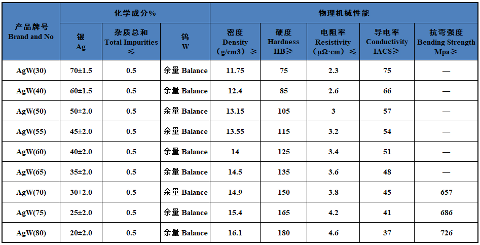 银钨合金条(图1)